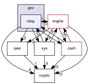 gov/relay