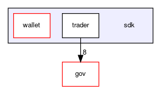sdk