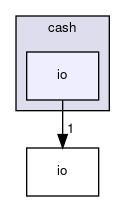 gov/cash/io