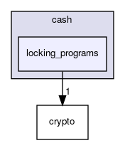 gov/cash/locking_programs