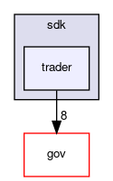 sdk/trader