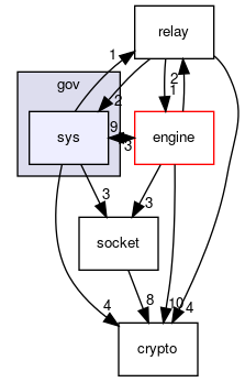 gov/sys