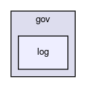 gov/log